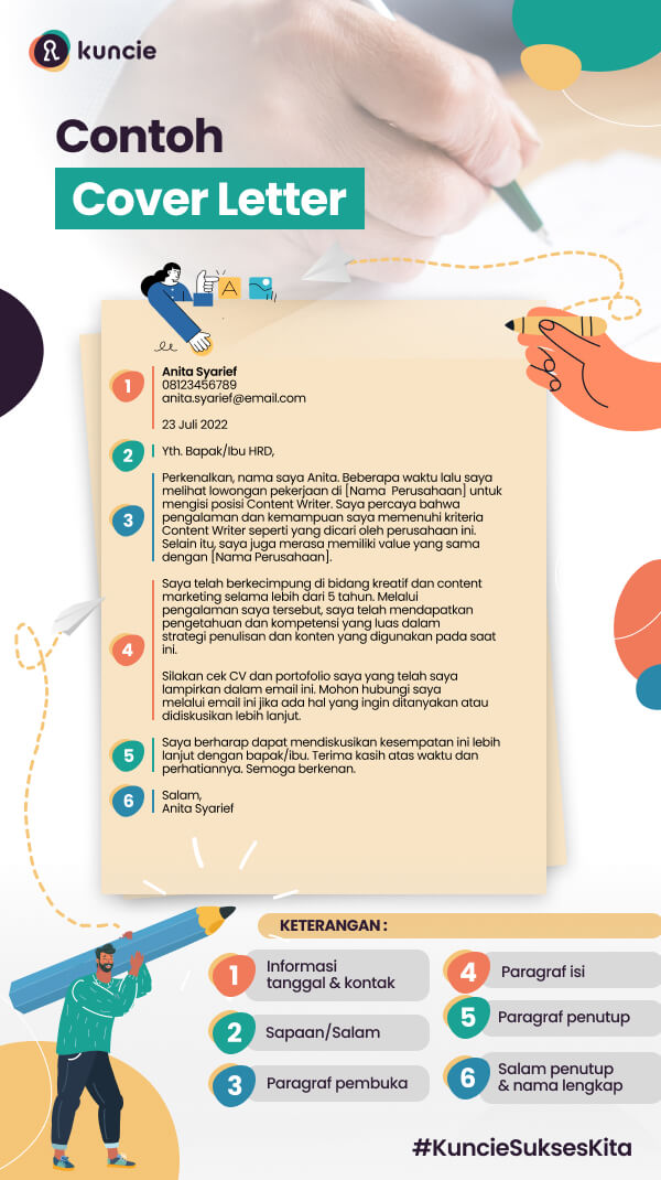 6 Langkah Membuat Cover Letter Yang Menarik!